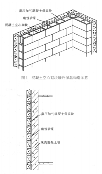 蓬溪蒸压加气混凝土砌块复合保温外墙性能与构造